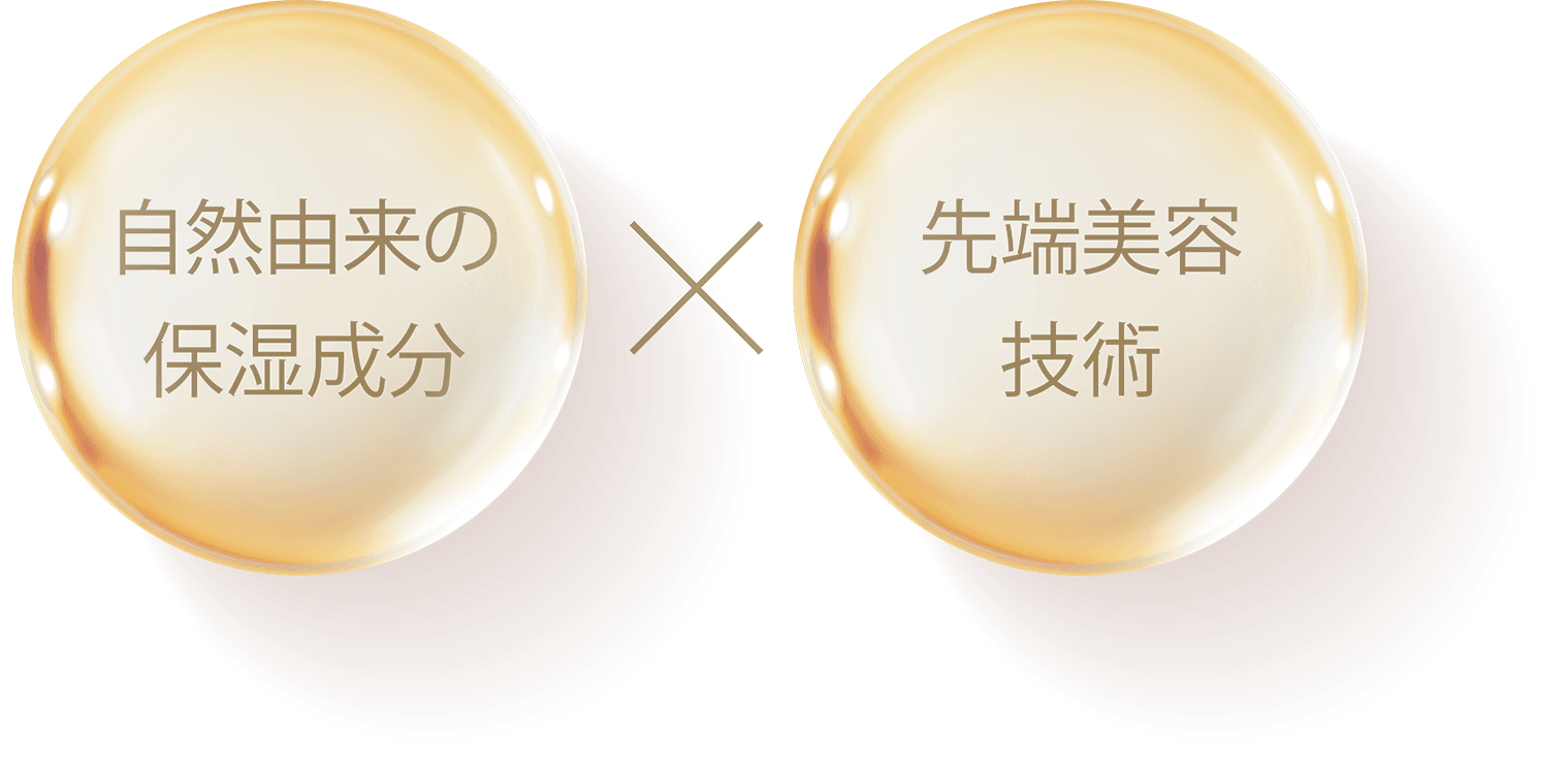 自然由来の保湿成分 x 先端美容技術